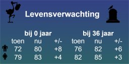 Levensverwachting